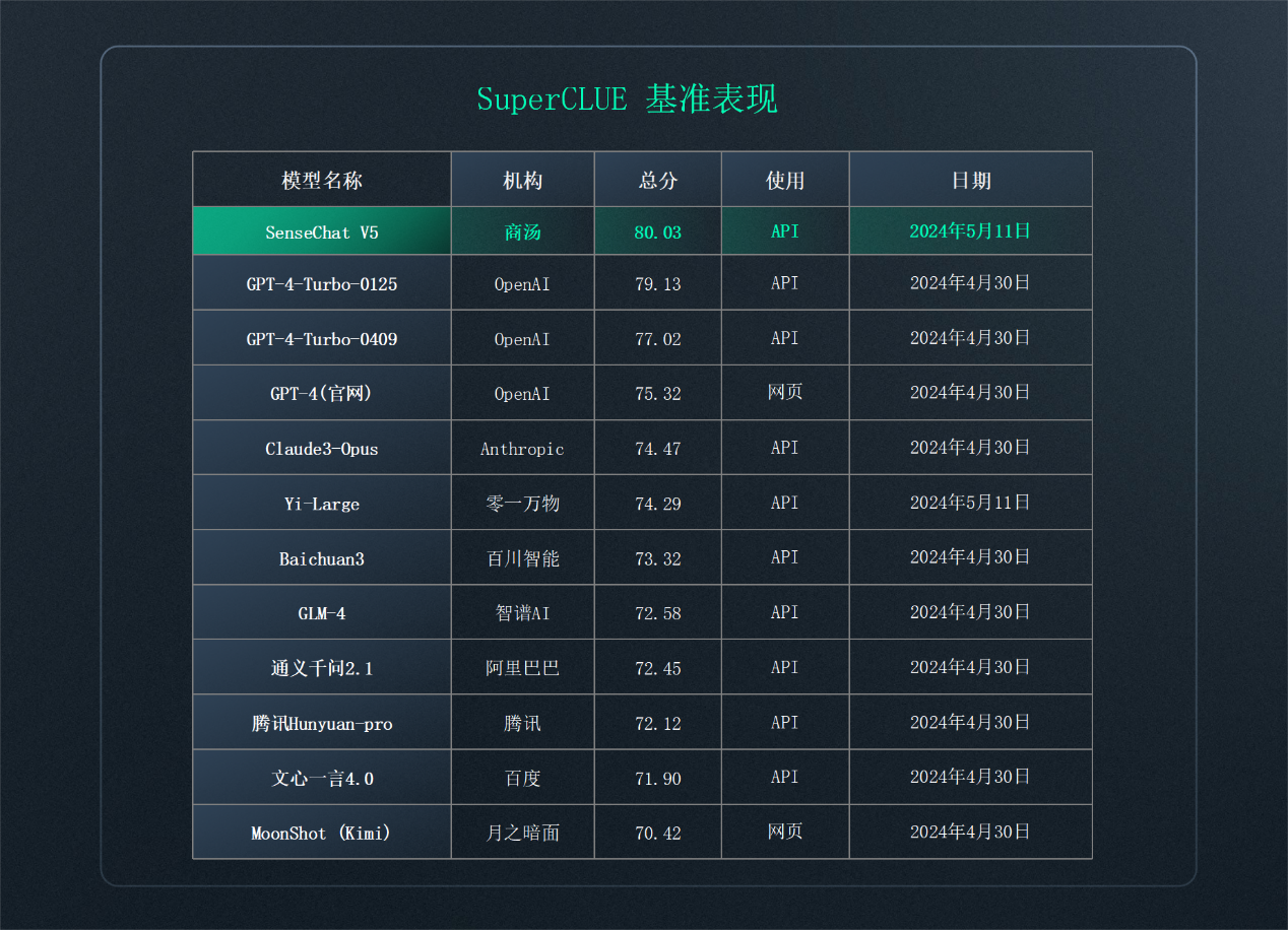 商汤发布商量粤语版 为粤语地区带来更地道的AI体验