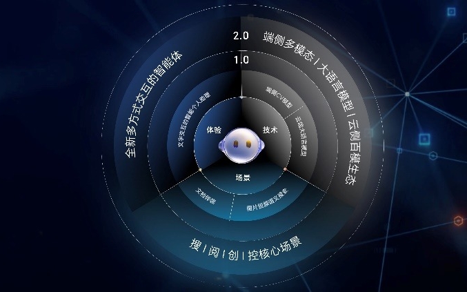 荣耀AI PC 2.0战略发布 用AI重构智能硬件、人机交互和跨端生态
