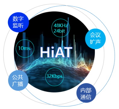 研发实力突出的对讲品牌盘点 技术自研才是长期竞争力